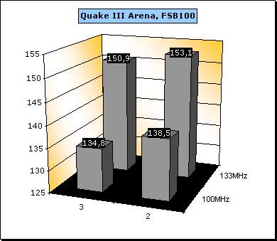 Тесты в Quake III Arena