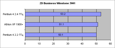 ZD Business Winstone 2001