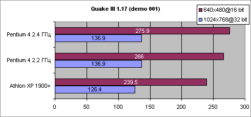 Quake III 1.17